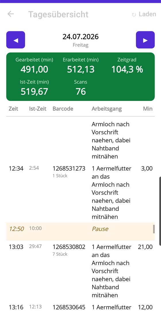 Tagesübersicht mit farbig markierter Pause