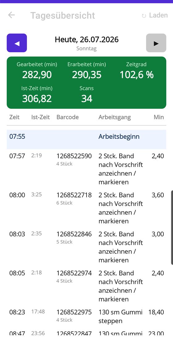 Tagesübersicht mit allen Scans